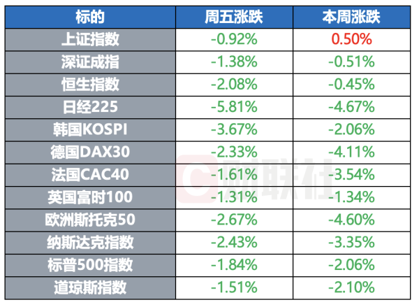 九游体育app娱乐仅在周中出现一波反弹-Ninegame-九游体育「中国」官方网站|jiuyou.com